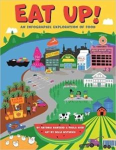A book review of Eat Up! and Infographic Exploration of Food by Antonia Banyard & Paula Ayer